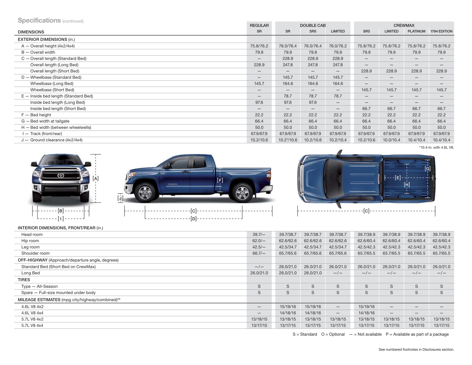 2015 Toyota Tundra Brochure Page 6